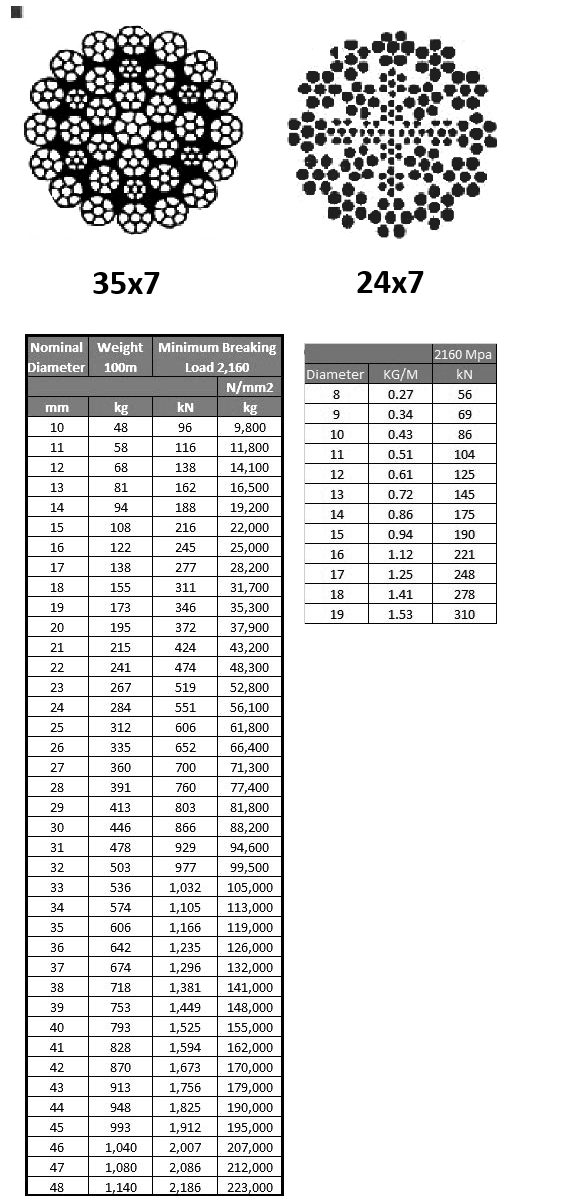 mobile crane rope specifications